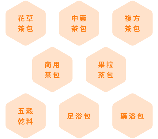 客製化包裝服務圖片